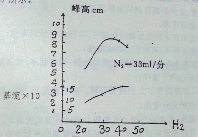 气相色谱仪/气相色谱仪厂家