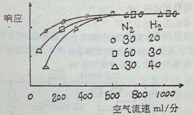 气相色谱仪/气相色谱仪价格