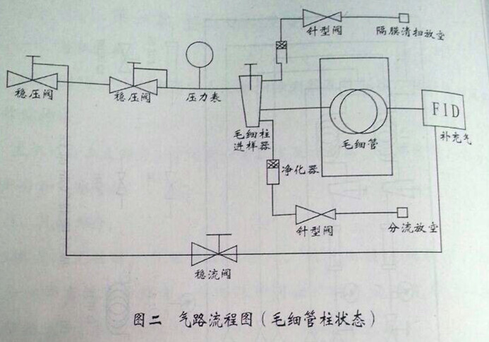 气相色谱仪