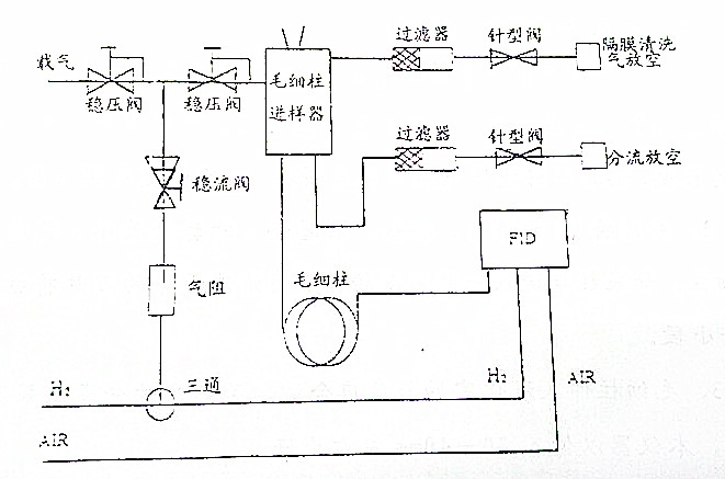 气相色谱仪