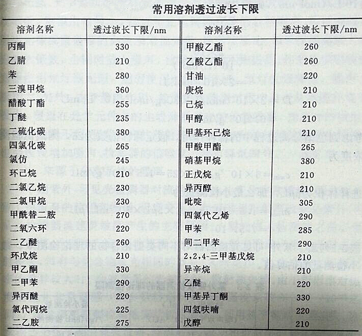 高效液相色谱仪