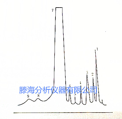 色谱仪