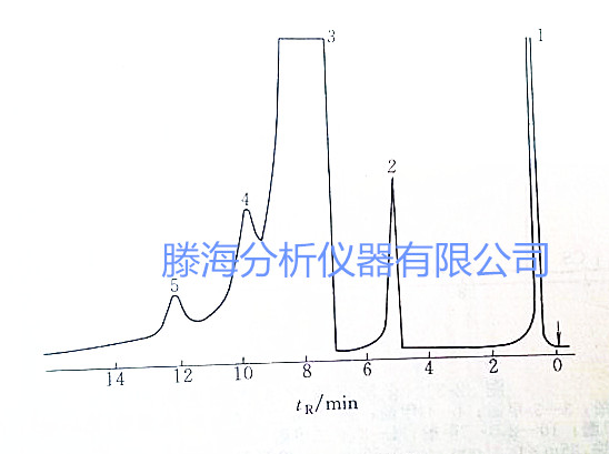 色谱仪