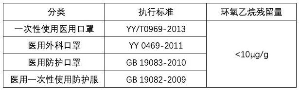 医用口罩防护服检测气相色谱仪